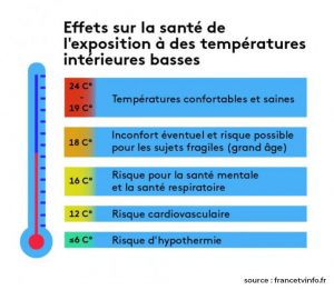 effets-sante-precarite-energetique