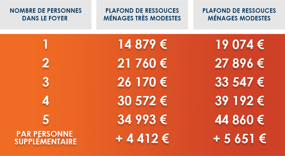 tableau-eligibilité-ma-prime-renov